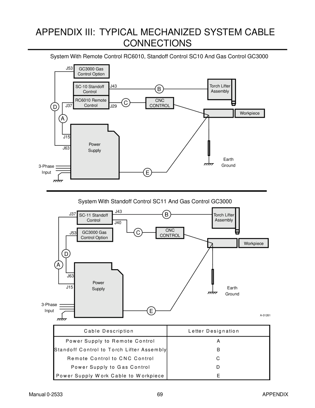 Thermal Comfort 3000 manual Appendix III Typical Mechanized System Cable Connections 