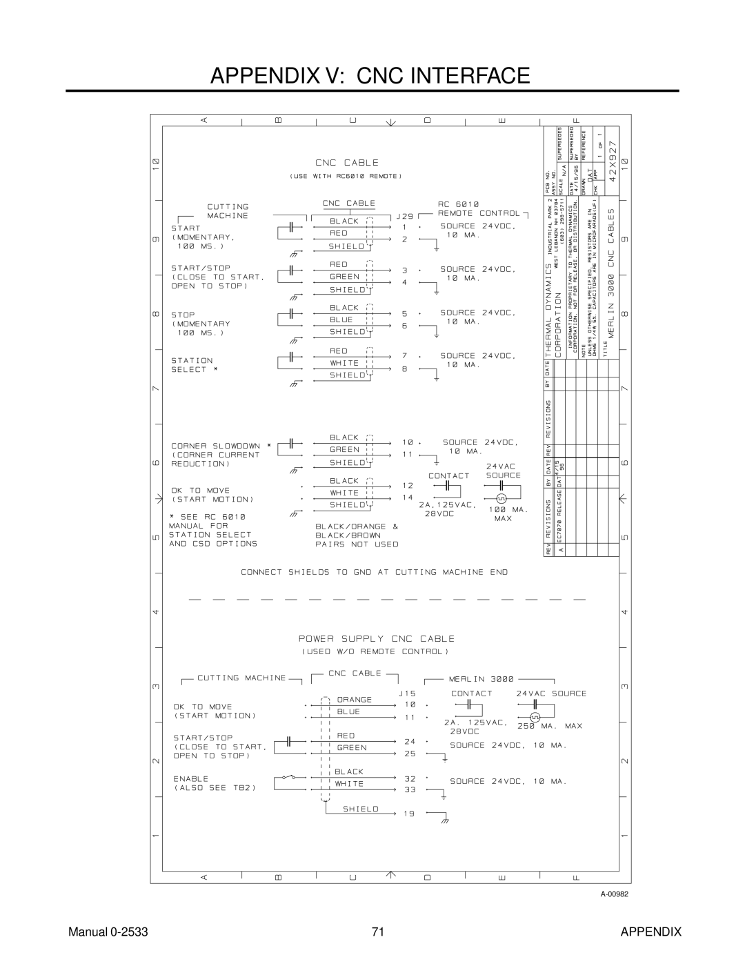 Thermal Comfort 3000 manual Appendix V CNC Interface 