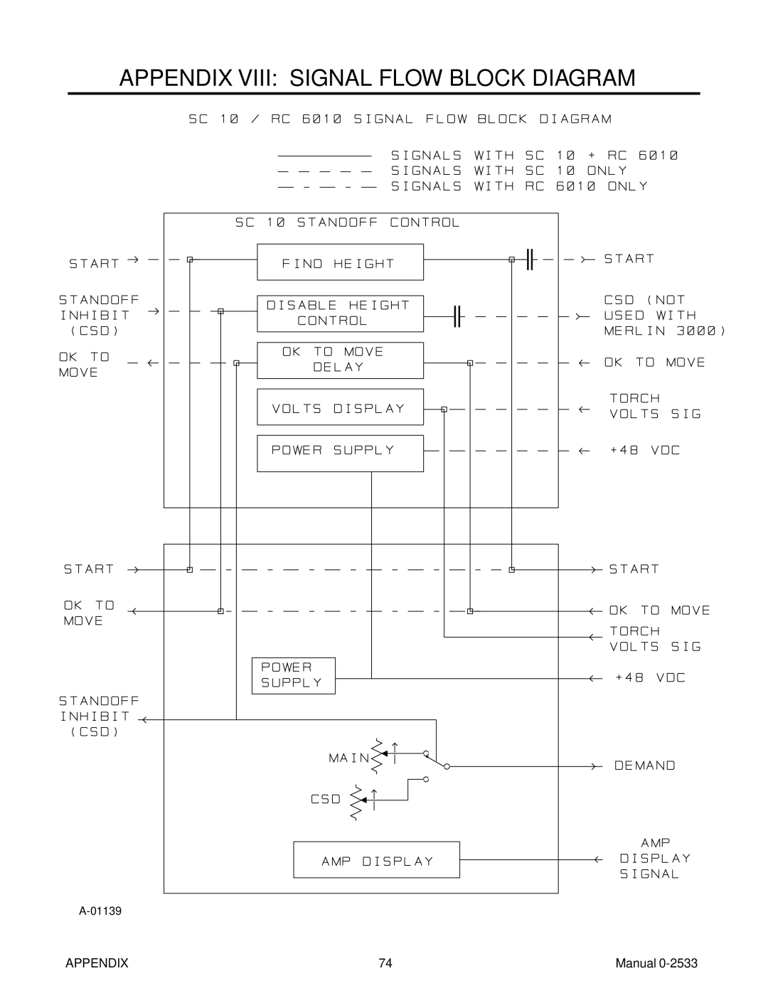 Thermal Comfort 3000 manual Appendix Viii Signal Flow Block Diagram 