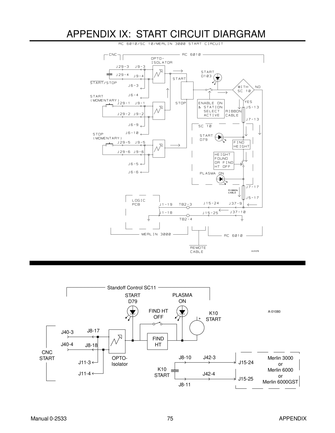 Thermal Comfort 3000 manual Appendix IX Start Circuit Diargram 