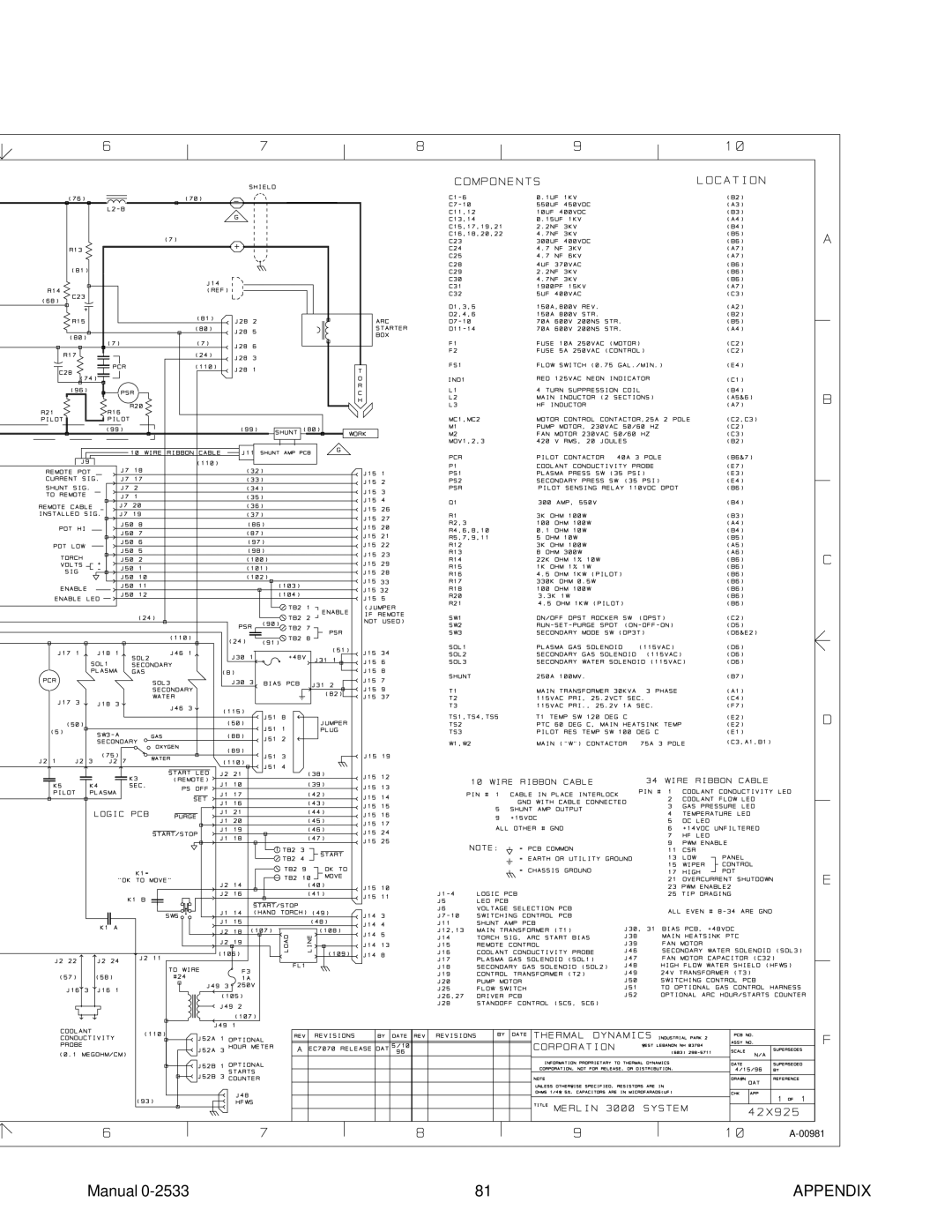 Thermal Comfort 3000 manual Appendix 