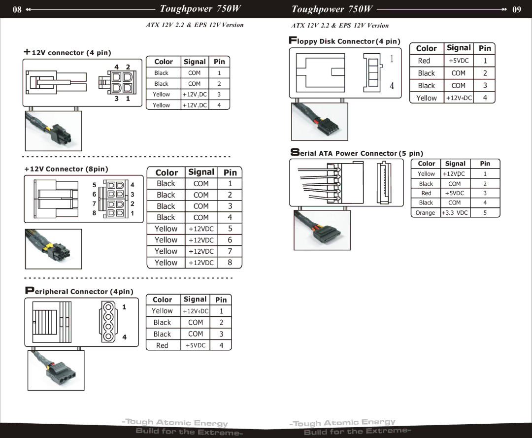 Thermaltake ATX 12V 2.2, EPS 12V manual Color Signal Pin 