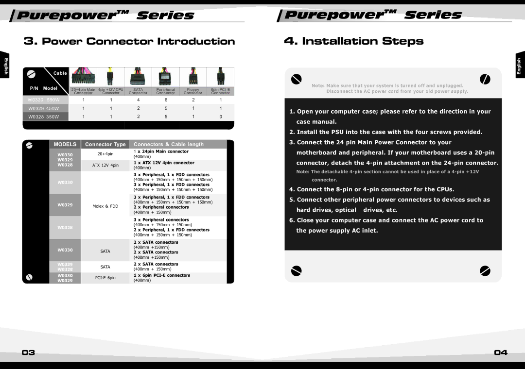 Thermaltake W0329, W0330, W0328RU, 450W, 550W, 350W manual Installation Steps, Cable Model 