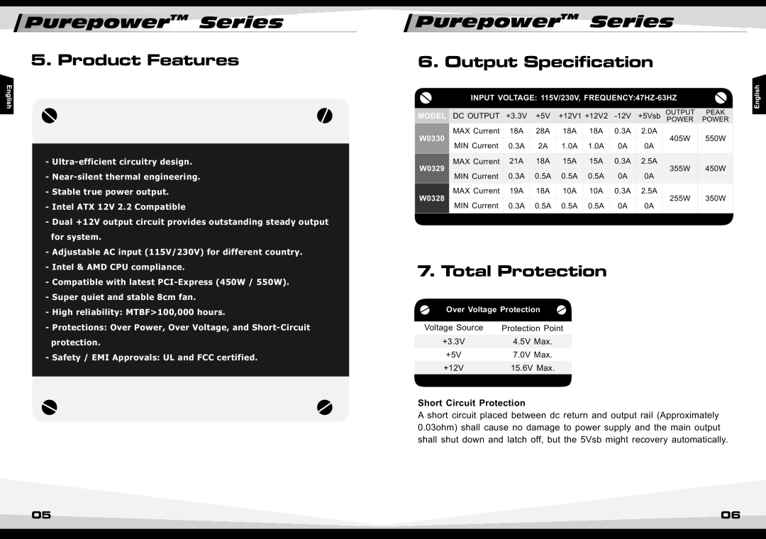 Thermaltake 550W Product Features, Output Specification, Total Protection, PurepowerTM Series, Short Circuit Protection 