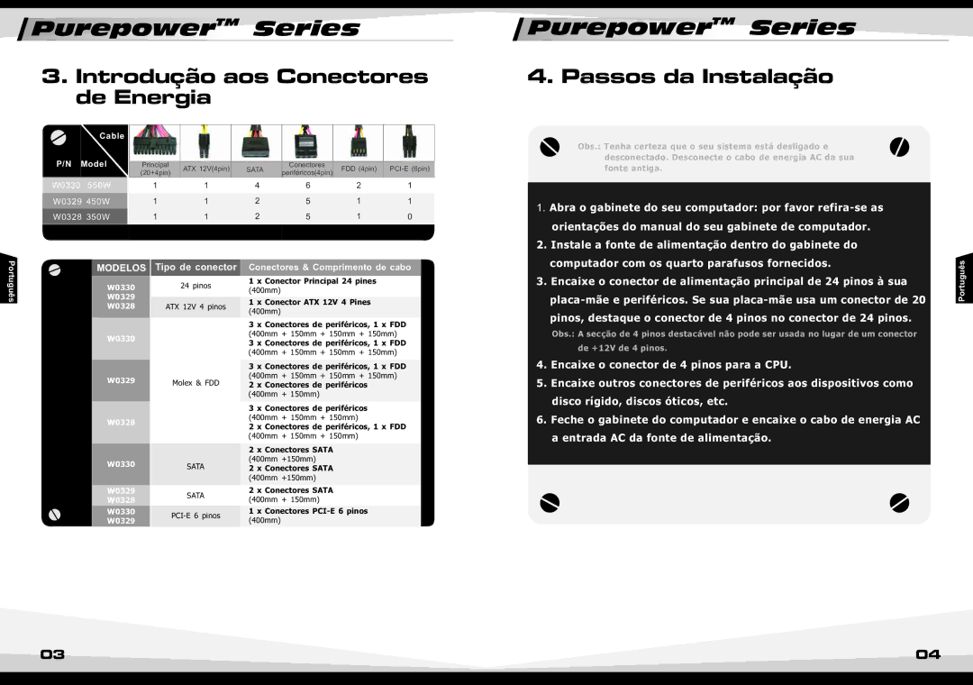 Thermaltake W0330RU manual Introdução aos Conectores de Energia, Passos da Instalação 