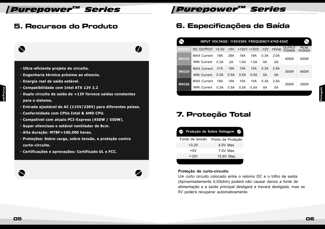 Thermaltake W0330RU manual Recursos do Produto, Especificações de Saída, Proteção Total 