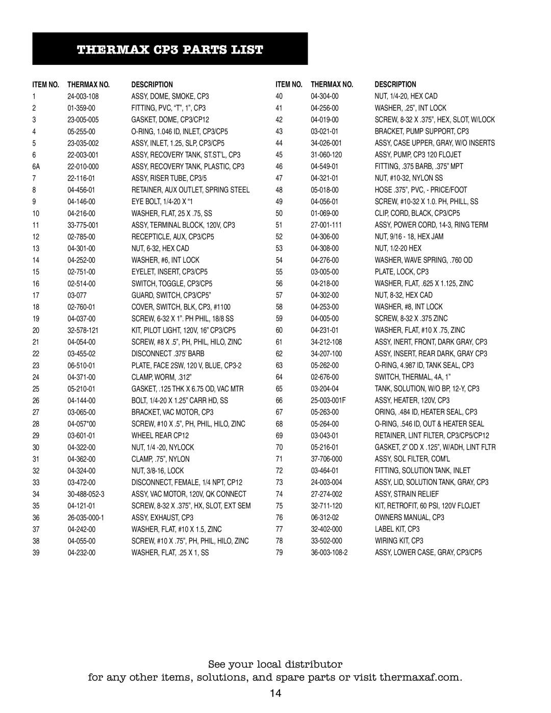 Thermax manual Thermax CP3 Parts List, GASKET, DOME, CP3/CP12 