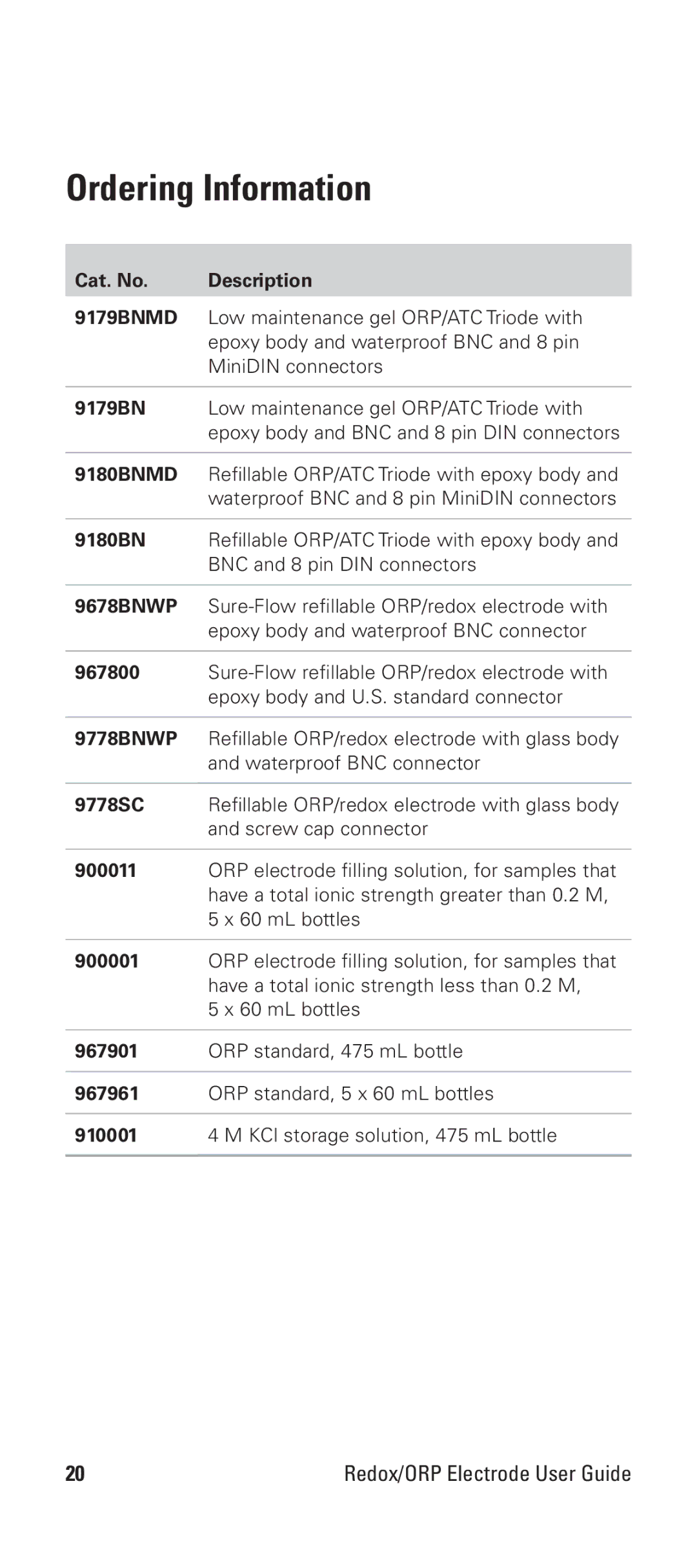 Thermo Products 9678BNWP manual Ordering Information 