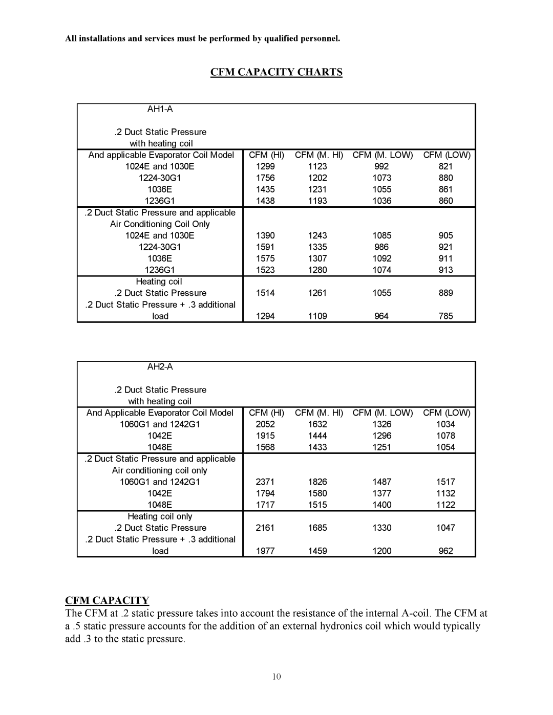 Thermo Products AH1-A, AH2-A service manual CFM Capacity Charts 