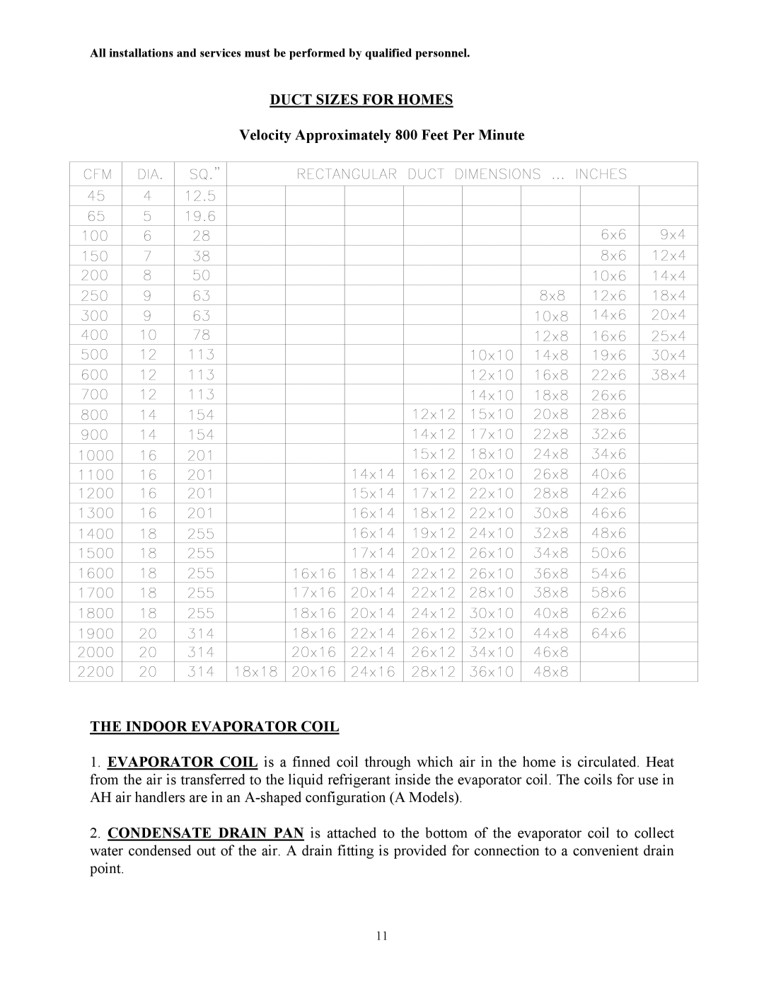 Thermo Products AH2-A, AH1-A service manual Duct Sizes for Homes, Indoor Evaporator Coil 