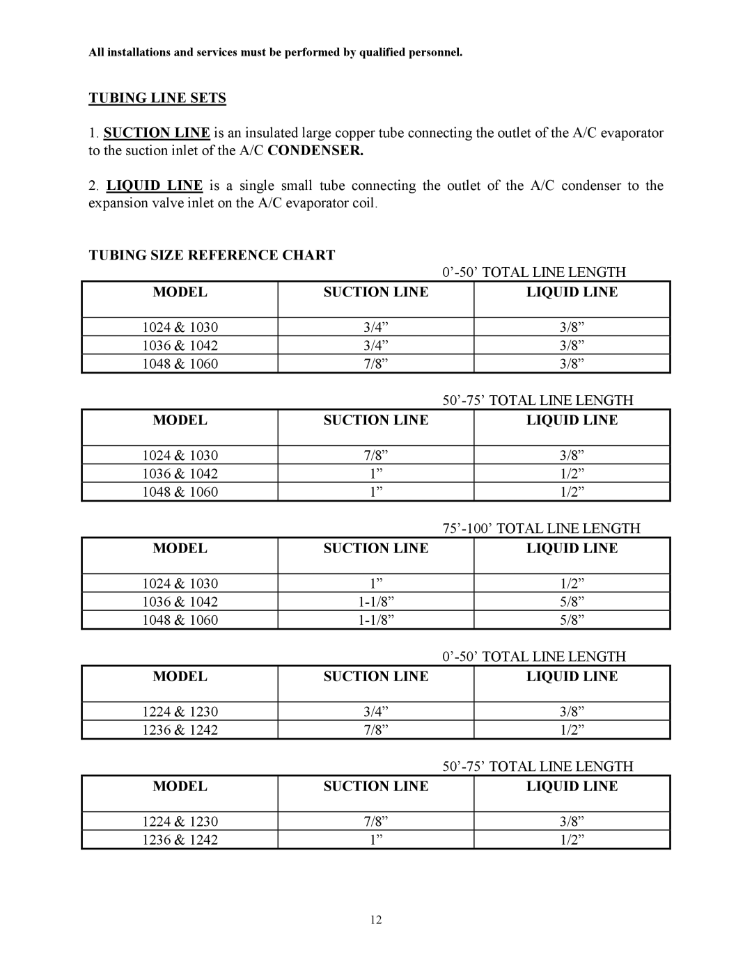 Thermo Products AH1-A, AH2-A service manual Tubing Line Sets, Tubing Size Reference Chart, Model Suction Line Liquid Line 