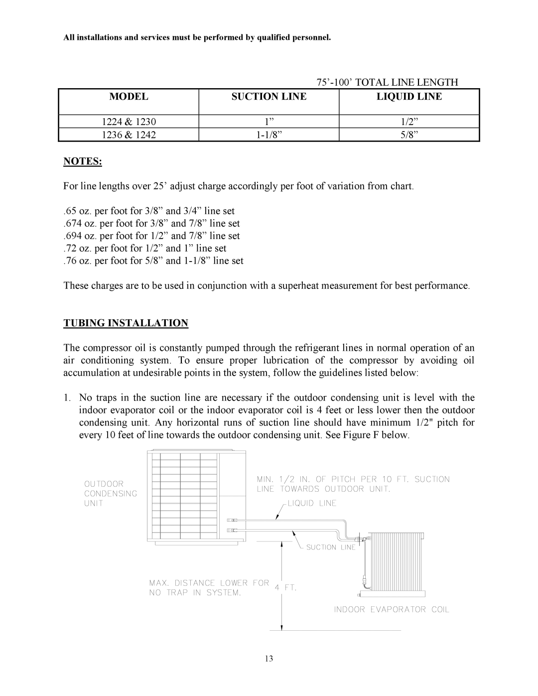 Thermo Products AH2-A, AH1-A service manual Tubing Installation 