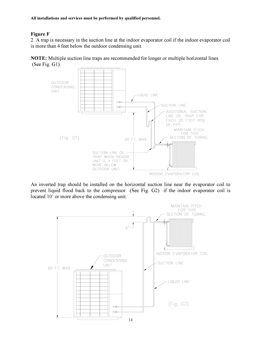 Thermo Products AH1-A, AH2-A service manual Figure F 