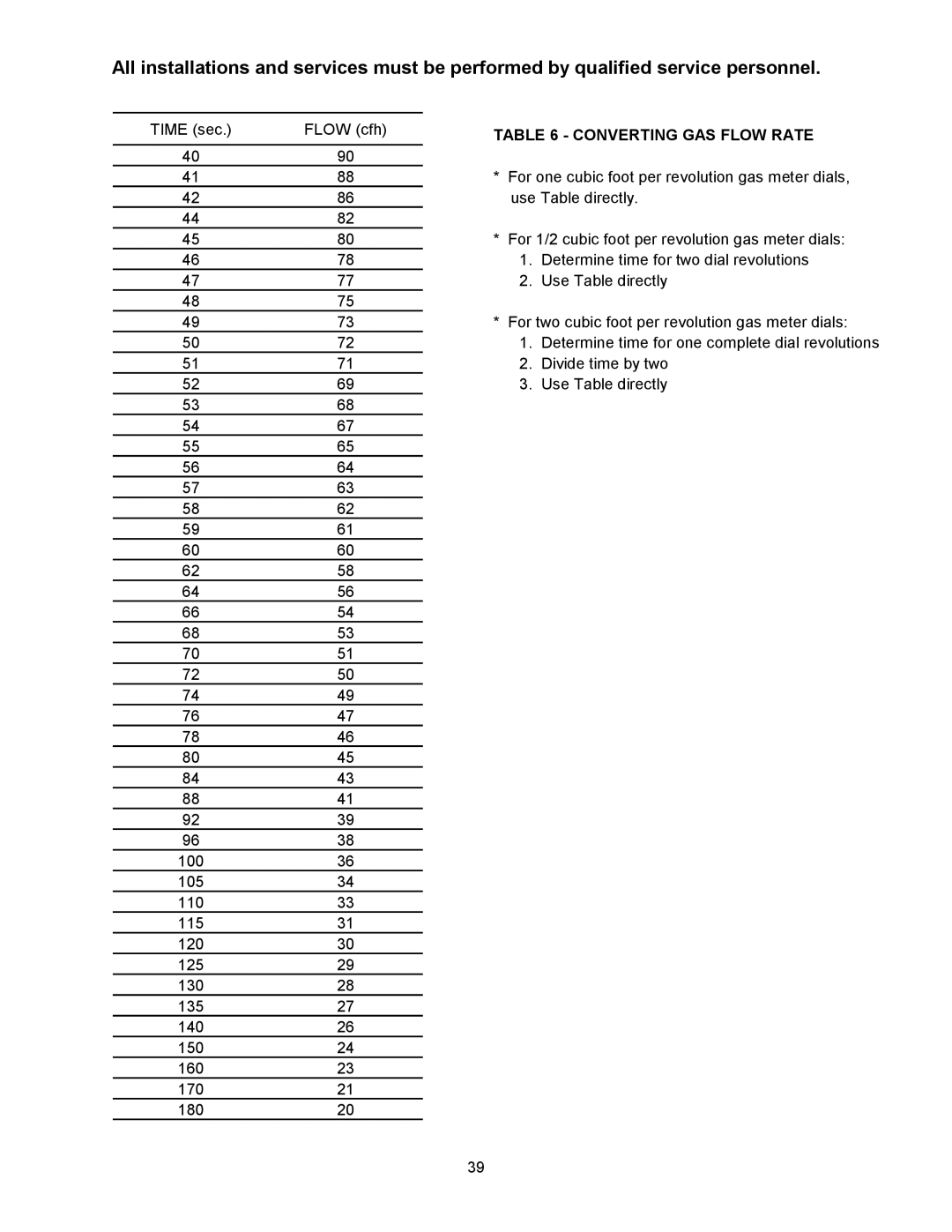 Thermo Products CHX1-100N, CDX1-75N, CHX1-125N, CHX1-75N, CDX1-125N, CDX1-100N operation manual Converting GAS Flow Rate 