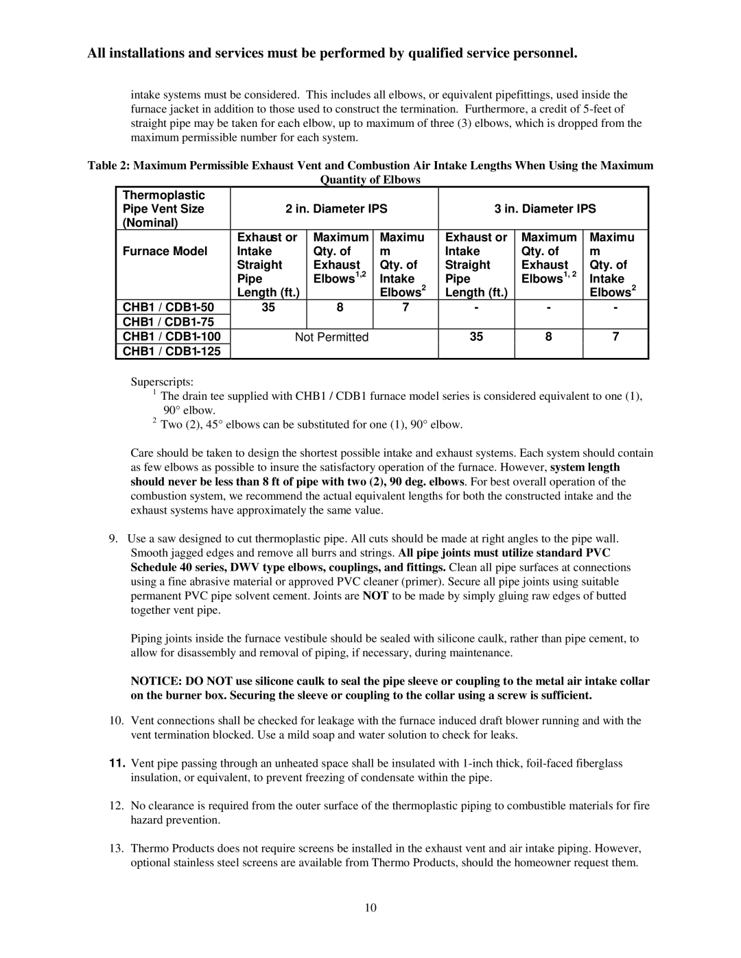 Thermo Products CHB1-125N, CHB1-75N, CHB1-100N, CBD1-75N, CBD1-100N, CBD1-125N, CBD1-50N, CHB1-50N operation manual Not Permitted 