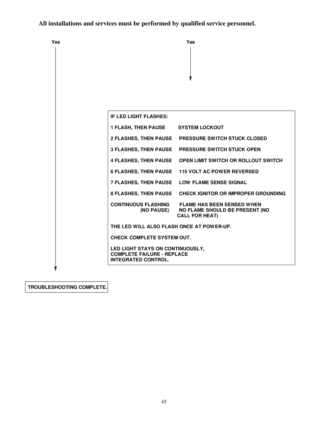 Thermo Products CBD1-75N, CHB1-125N, CHB1-75N, CHB1-100N, CBD1-100N, CBD1-125N, CBD1-50N, CHB1-50N operation manual Yes 