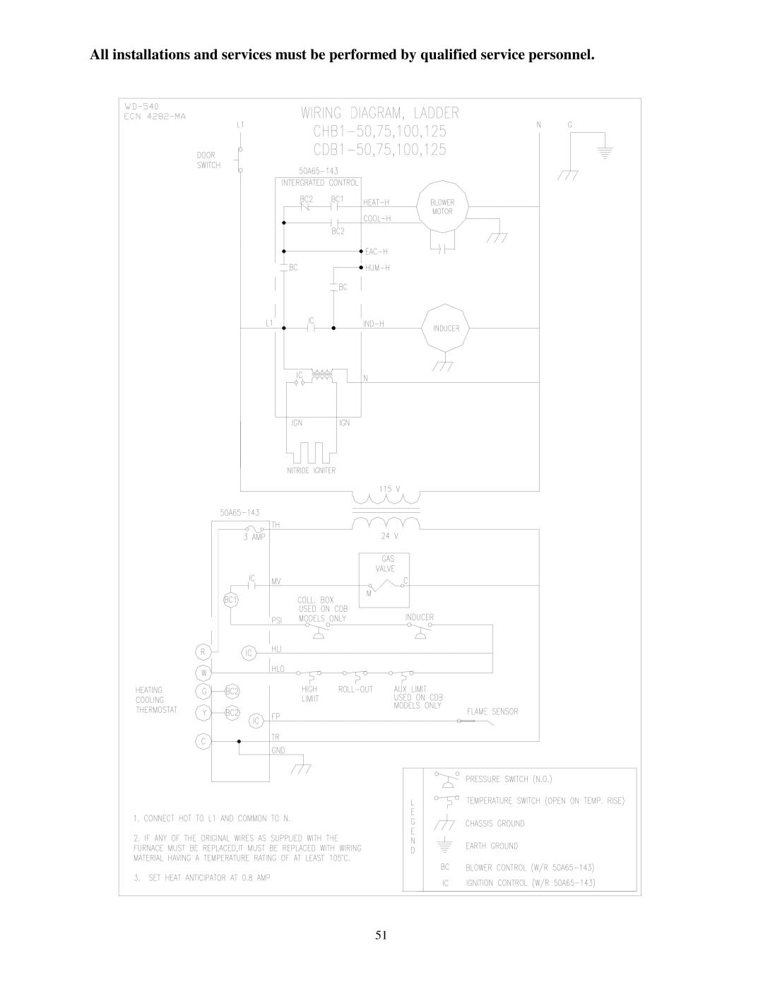 Thermo Products CHB1-75N, CHB1-125N, CHB1-100N, CBD1-75N, CBD1-100N, CBD1-125N, CBD1-50N, CHB1-50N operation manual 