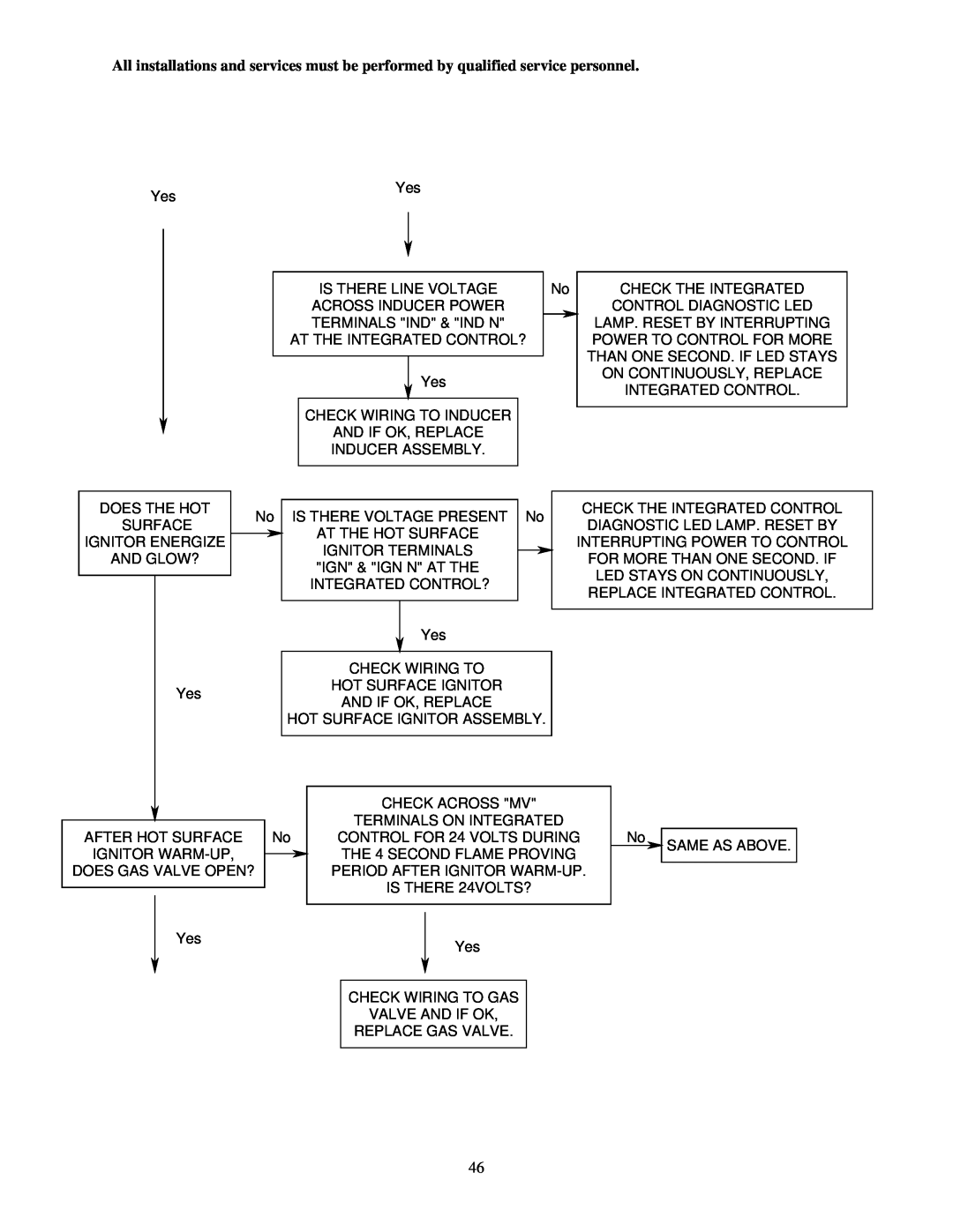 Thermo Products CMA2-75N, CMA1-50N service manual At The Integrated Control? 