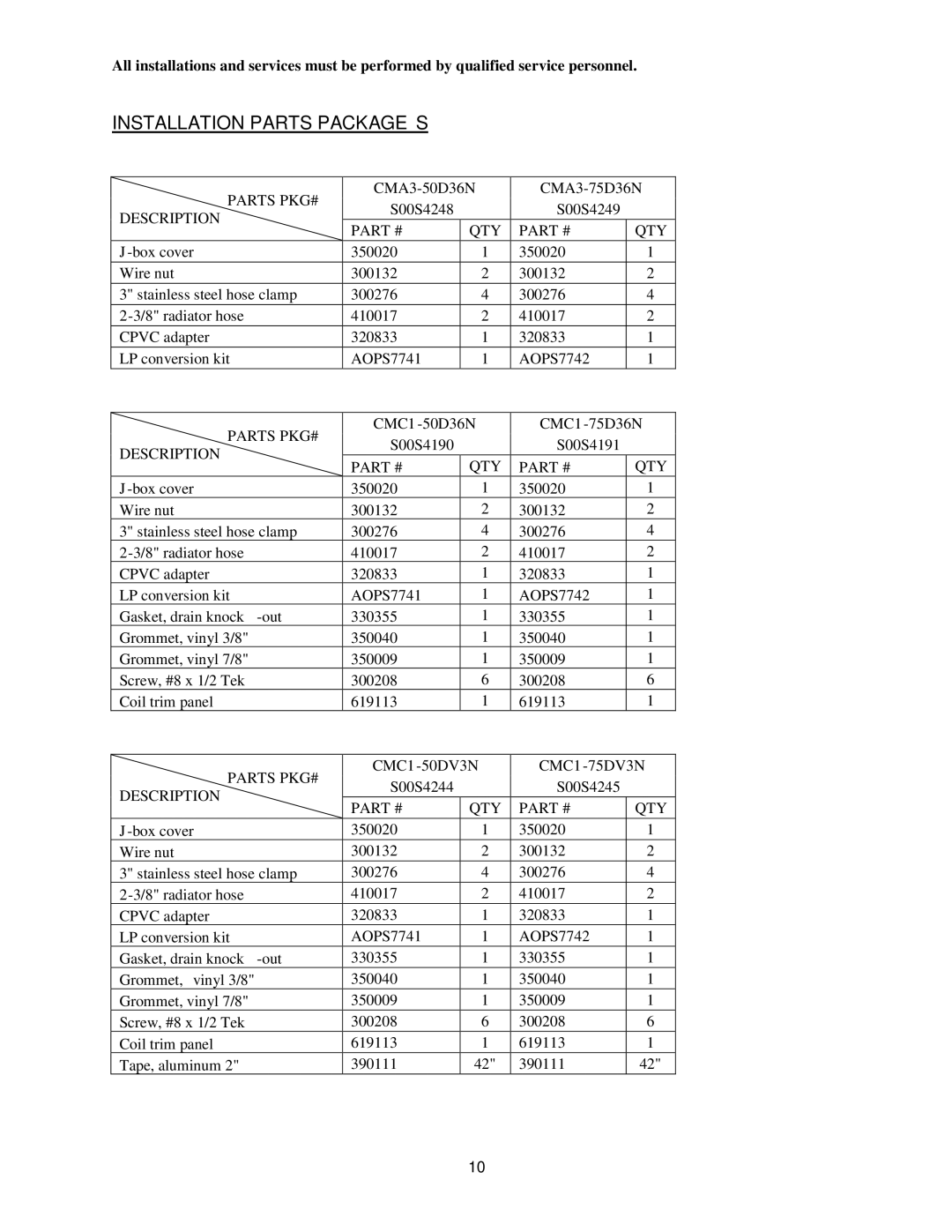 Thermo Products CMC1-50DV3N, CMC1-50D36N, CMC1-75D36N, CMA3-50D36N, CMA3-75D36N Installation Parts Packages, Description QTY 