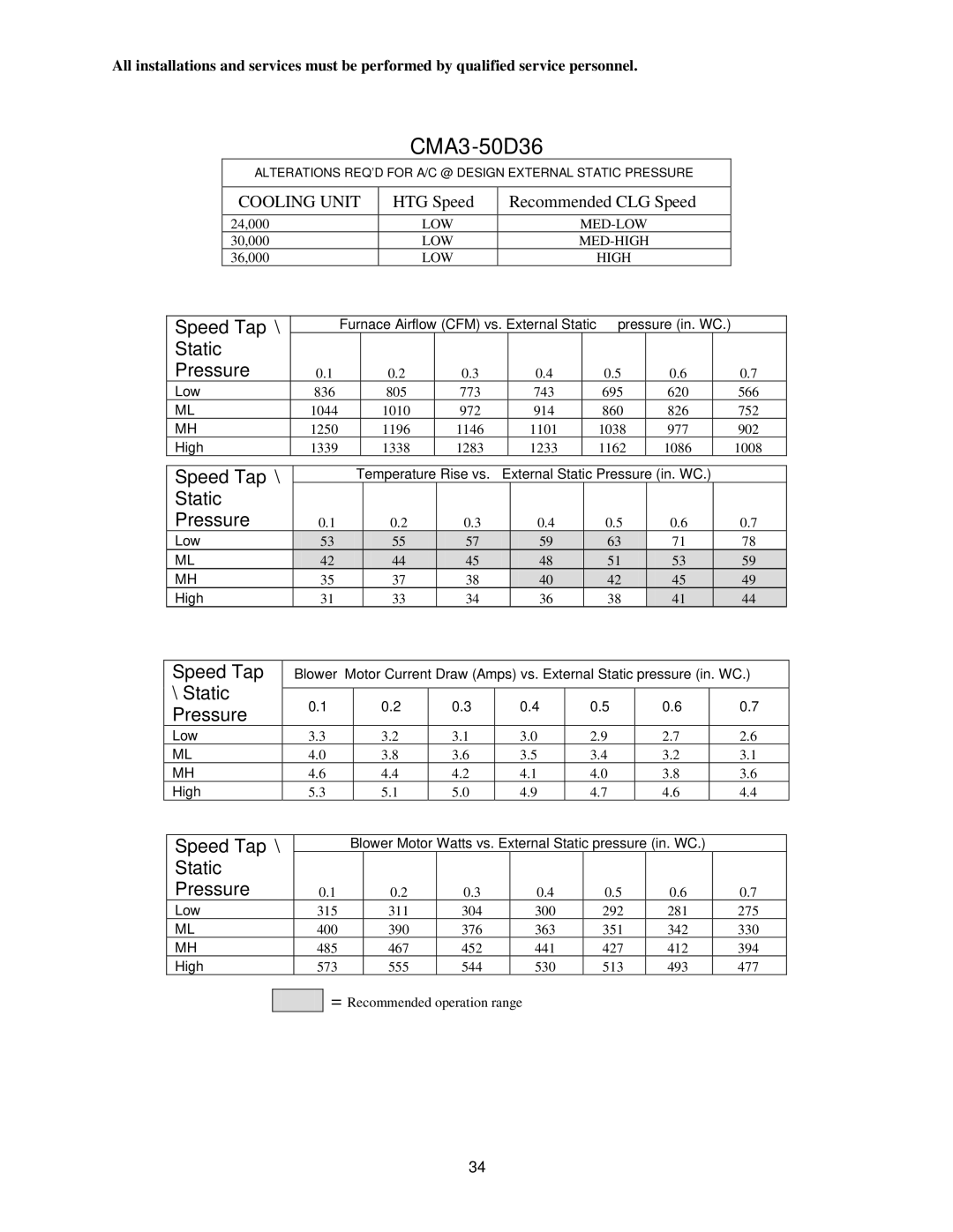 Thermo Products CMC1-50DV3N, CMC1-50D36N, CMC1-75D36N, CMA3-50D36N, CMA3-75D36N, CMC1-75DV3N service manual 