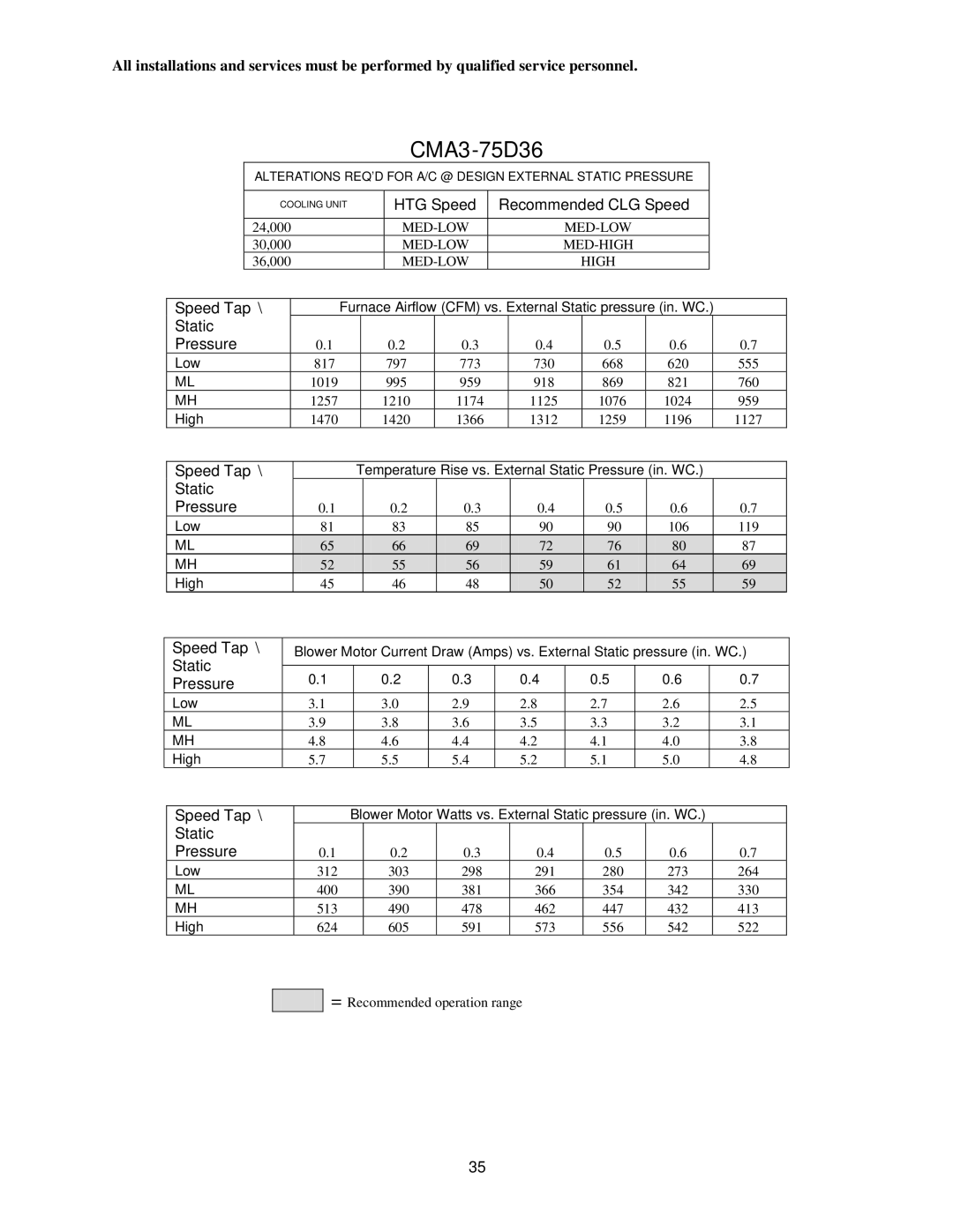 Thermo Products CMC1-50D36N, CMC1-50DV3N, CMC1-75D36N, CMA3-50D36N, CMA3-75D36N, CMC1-75DV3N service manual 