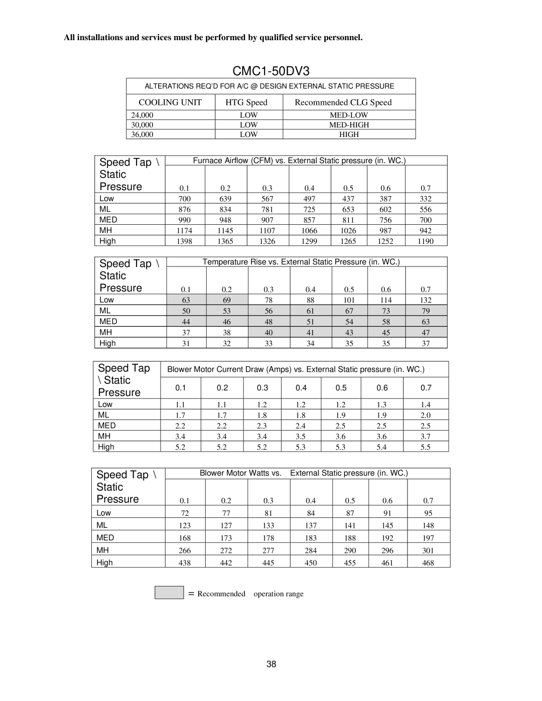 Thermo Products CMA3-75D36N, CMC1-50DV3N, CMC1-50D36N, CMC1-75D36N, CMA3-50D36N, CMC1-75DV3N service manual 