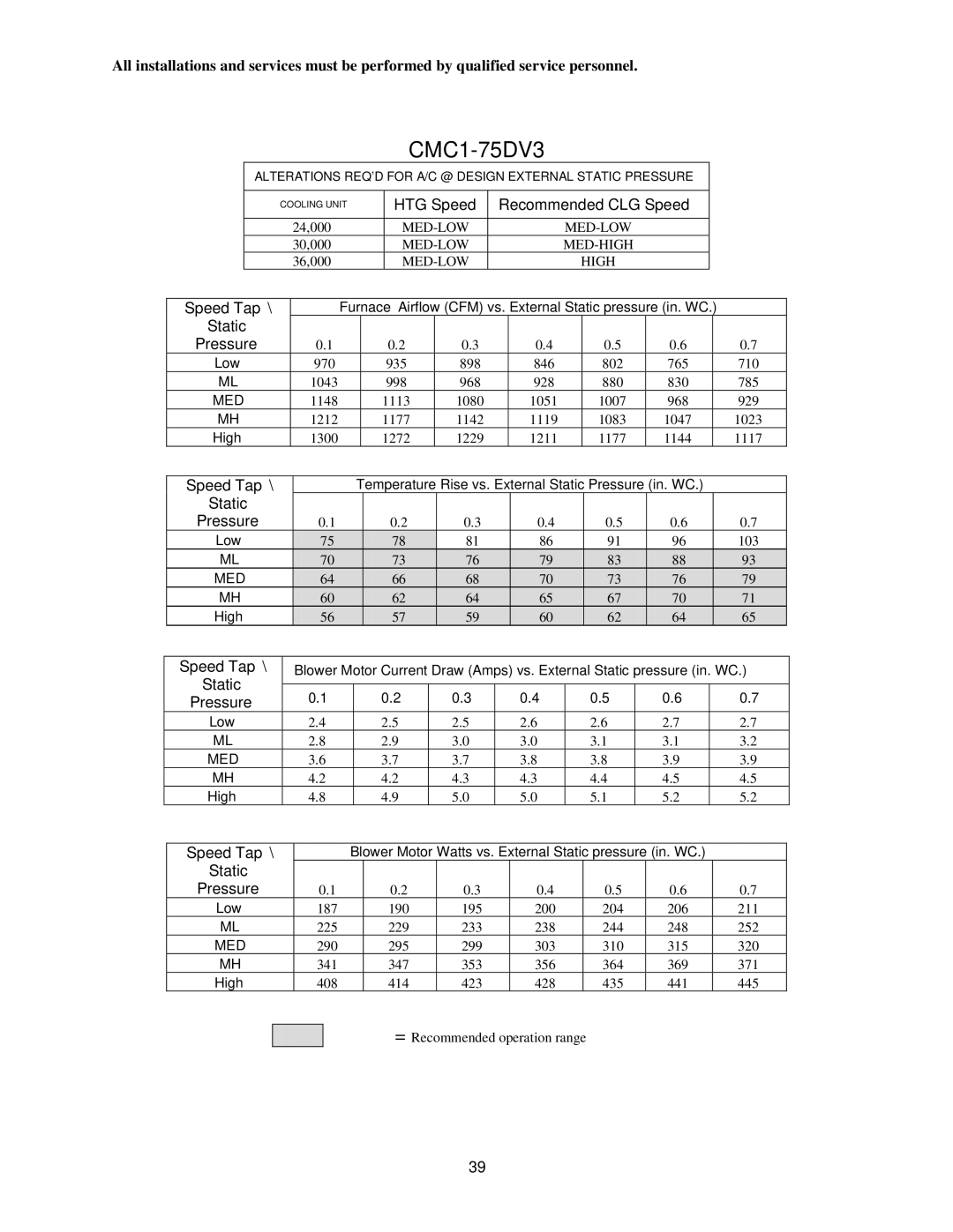 Thermo Products CMC1-75DV3N, CMC1-50DV3N, CMC1-50D36N, CMC1-75D36N, CMA3-50D36N, CMA3-75D36N service manual 