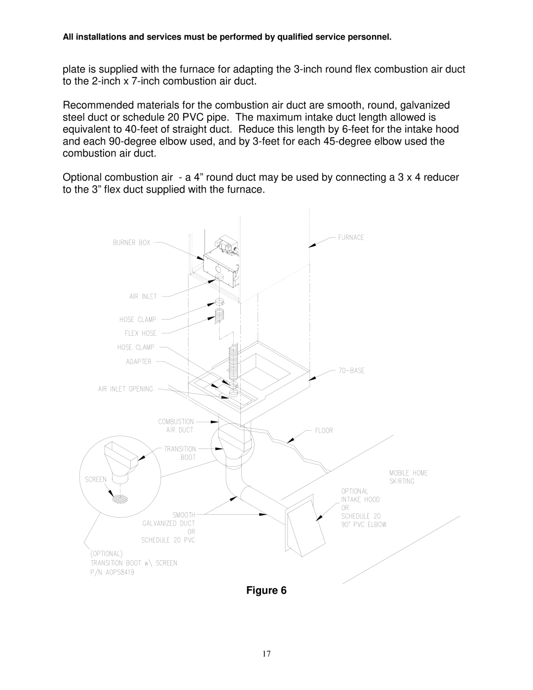 Thermo Products GDM1-80N, GMD1-60N service manual 