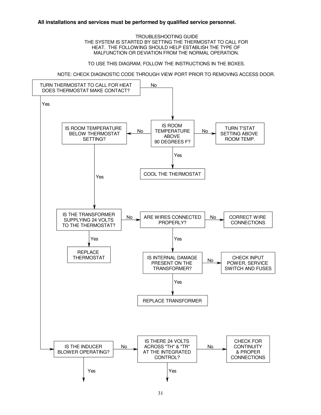 Thermo Products GDM1-80N, GMD1-60N service manual Turn Tstat Setting Above Room Temp 