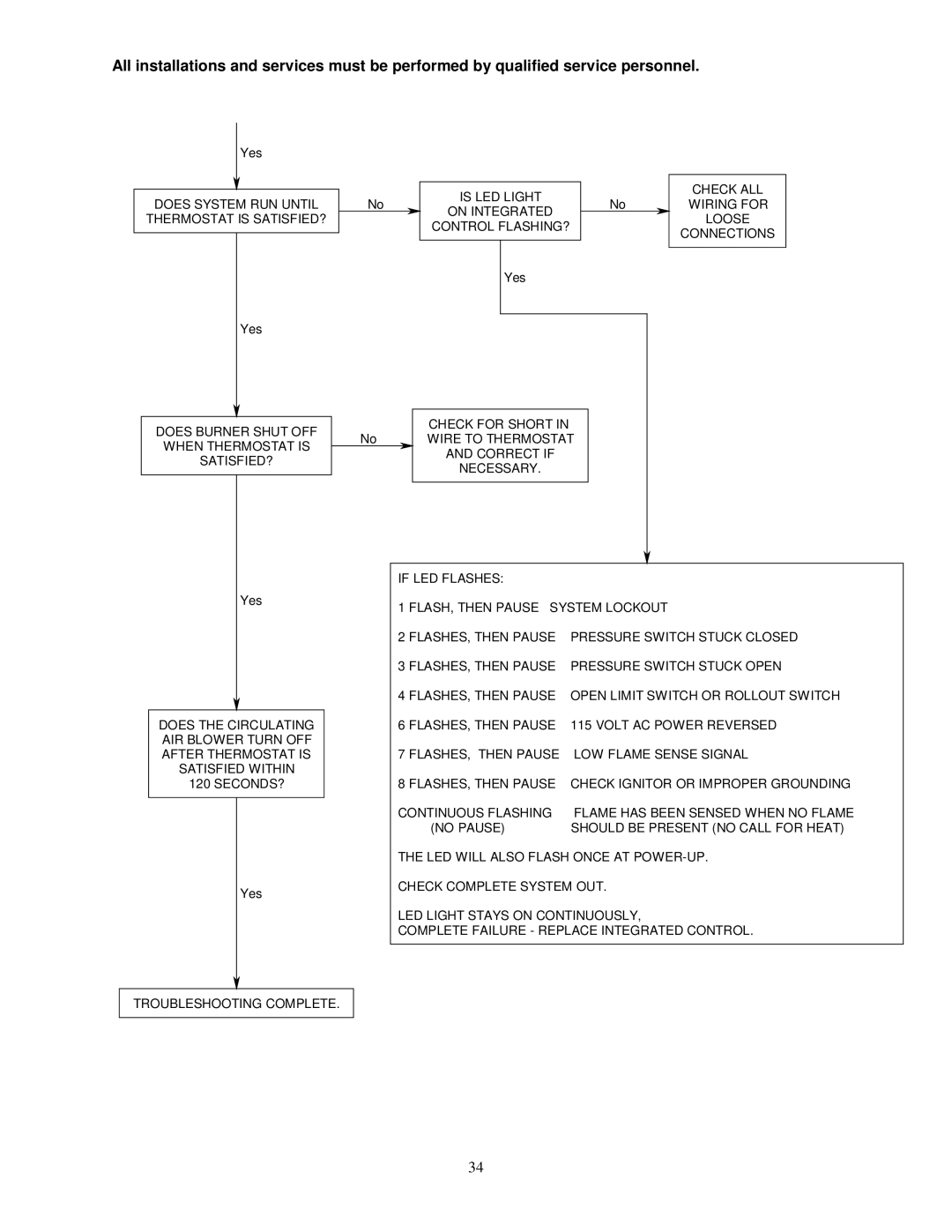 Thermo Products GMD1-60N, GDM1-80N service manual Check ALL 