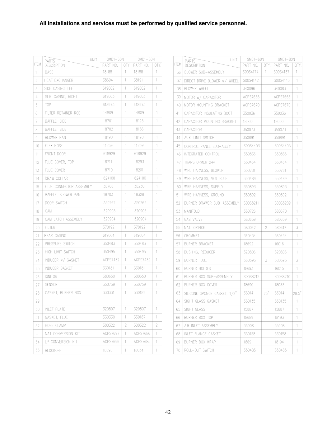 Thermo Products GMD1-60N, GDM1-80N service manual 