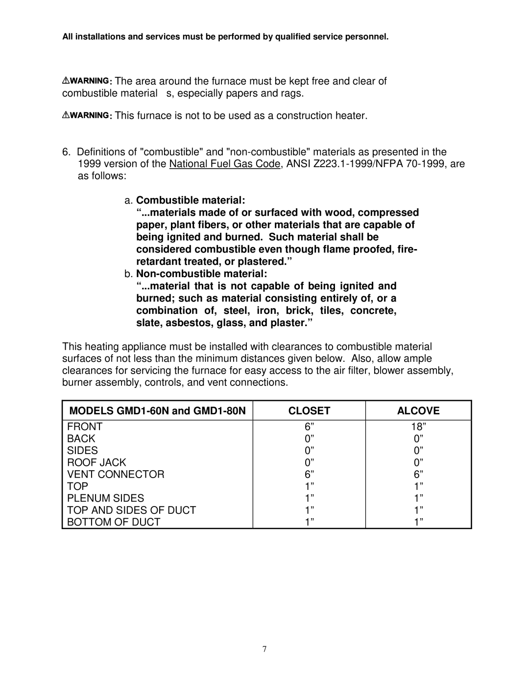 Thermo Products GDM1-80N, GMD1-60N service manual Closet Alcove 