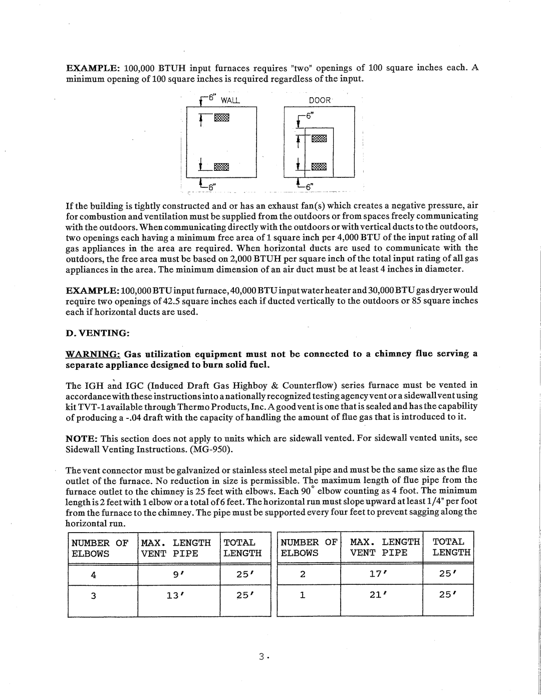 Thermo Products igh2-75 manual 