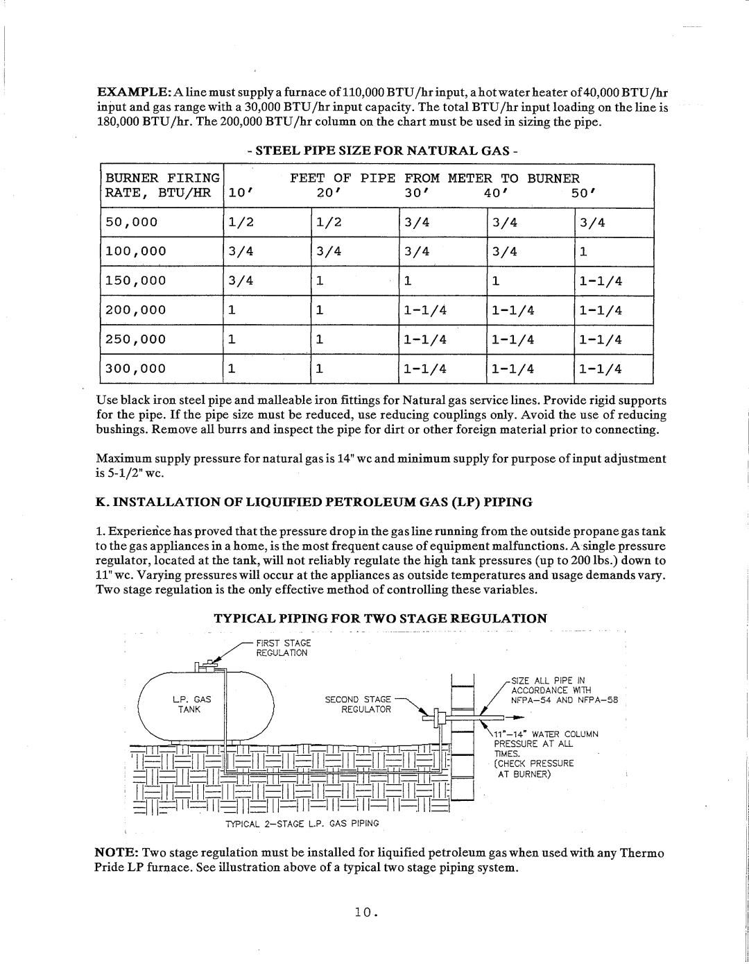 Thermo Products igh2-75 manual 