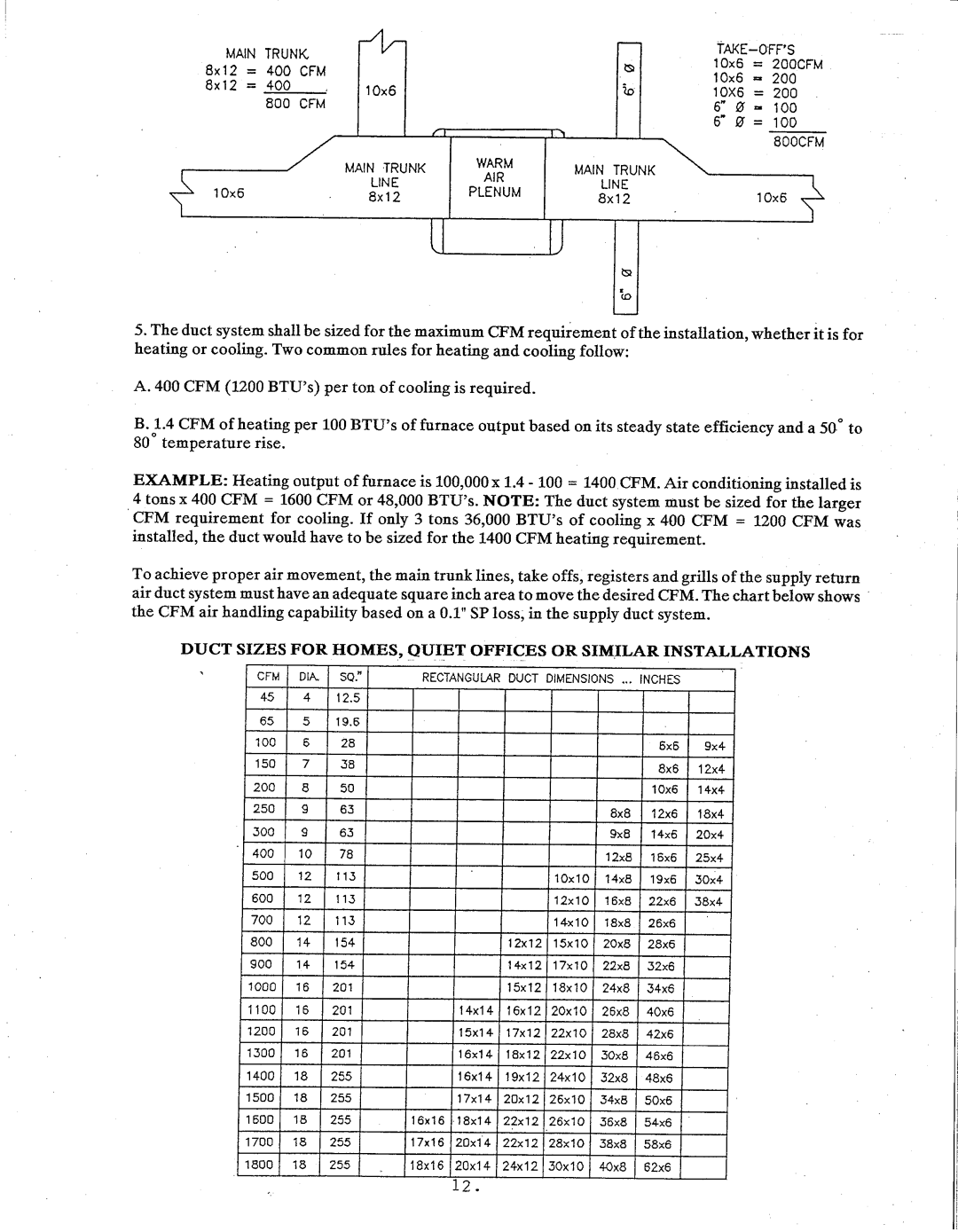 Thermo Products igh2-75 manual 