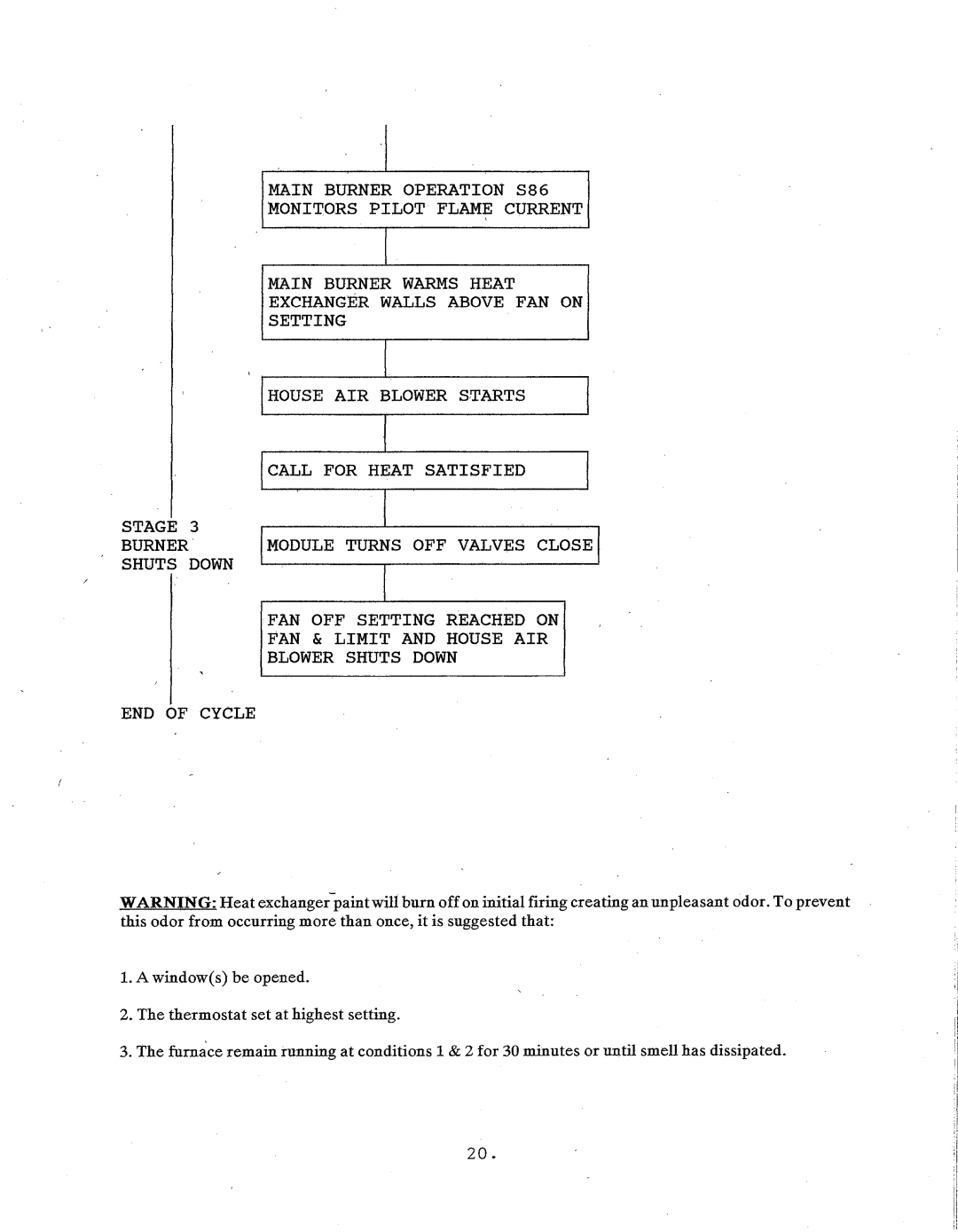 Thermo Products igh2-75 manual 