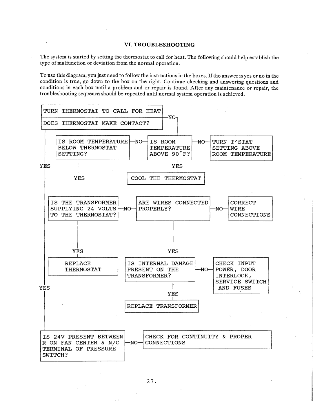 Thermo Products igh2-75 manual 