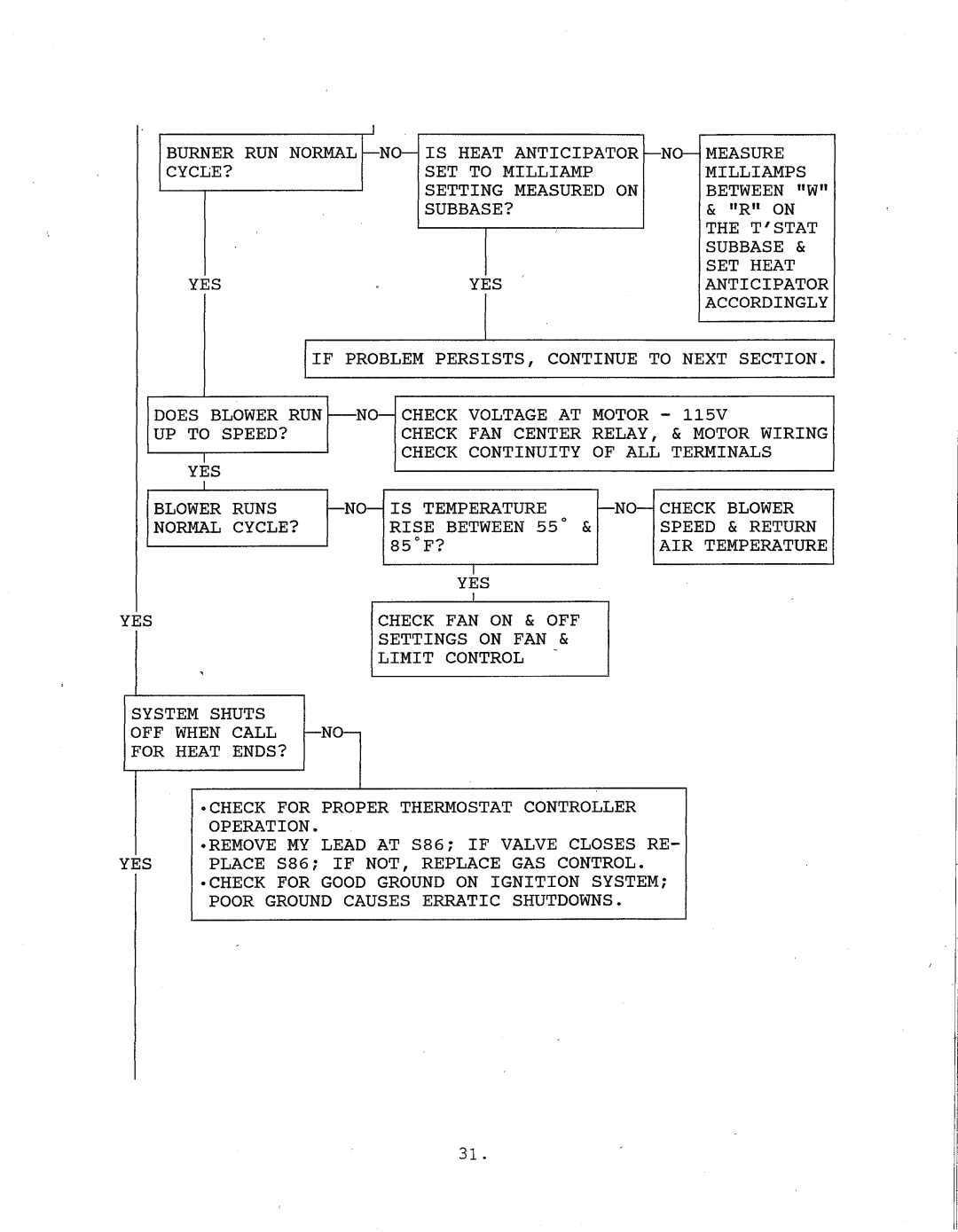 Thermo Products igh2-75 manual 