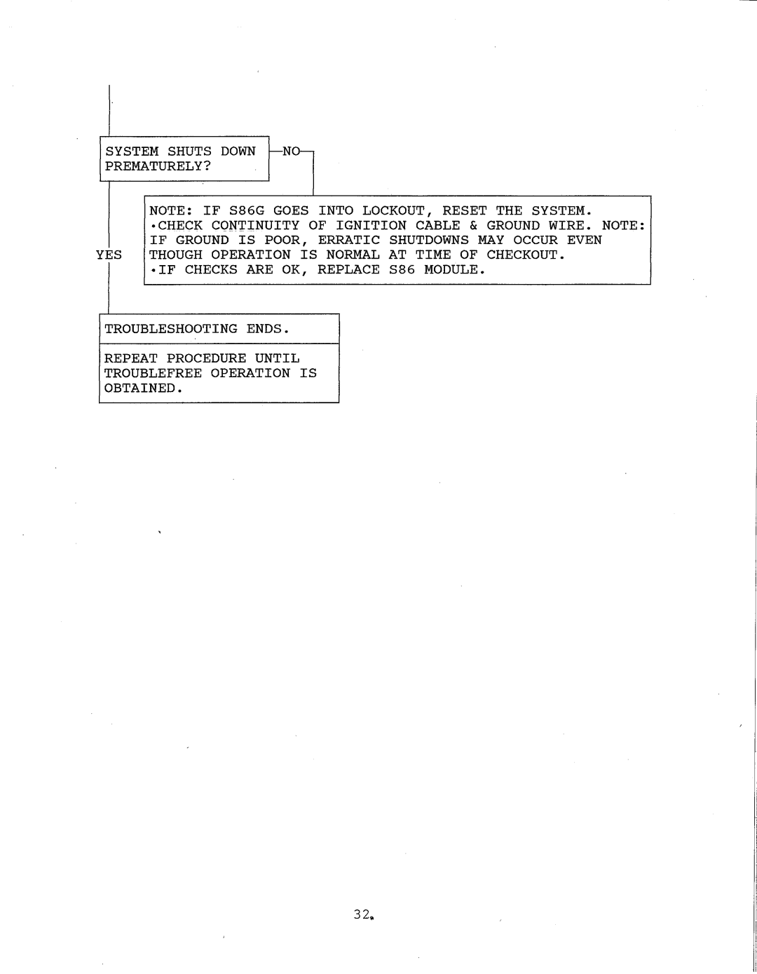 Thermo Products igh2-75 manual 