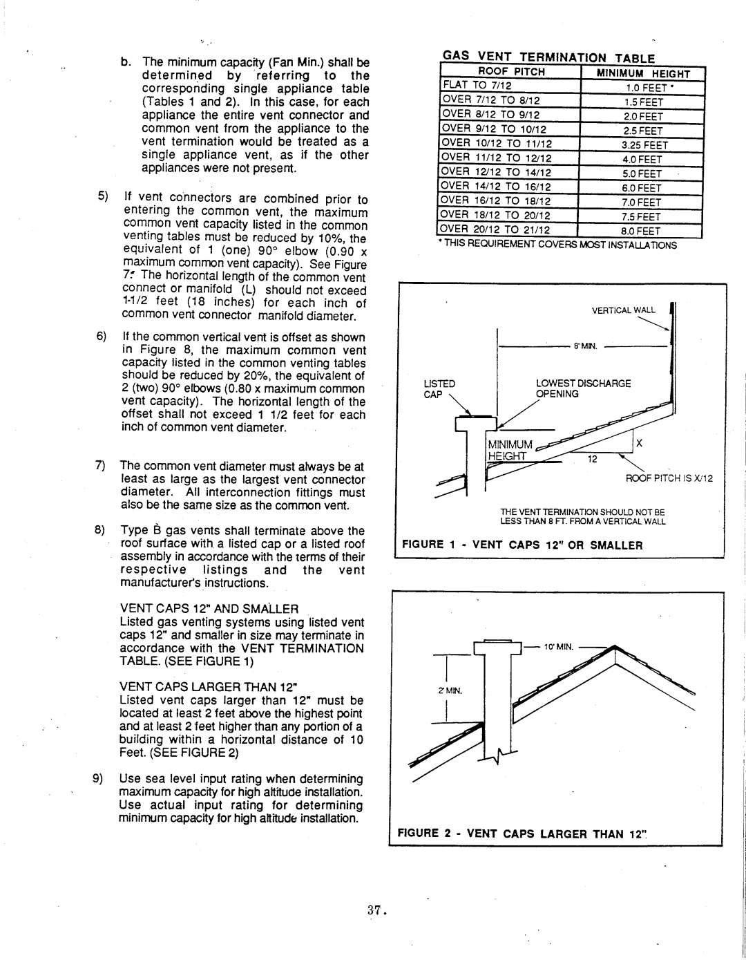 Thermo Products igh2-75 manual 