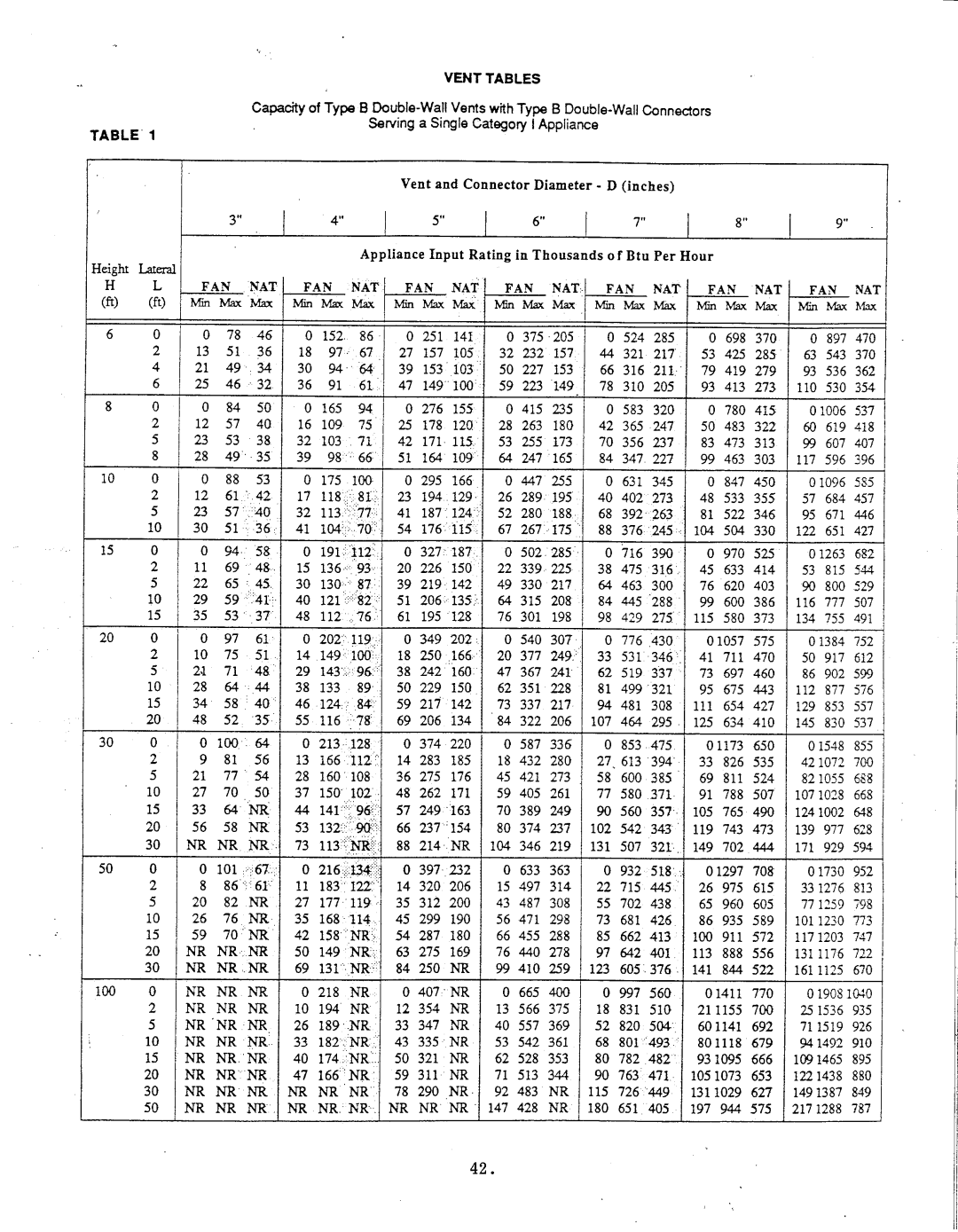 Thermo Products igh2-75 manual 