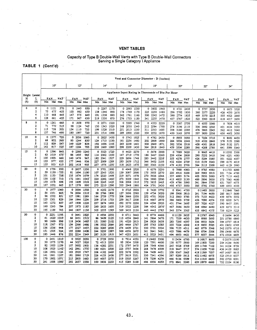 Thermo Products igh2-75 manual 