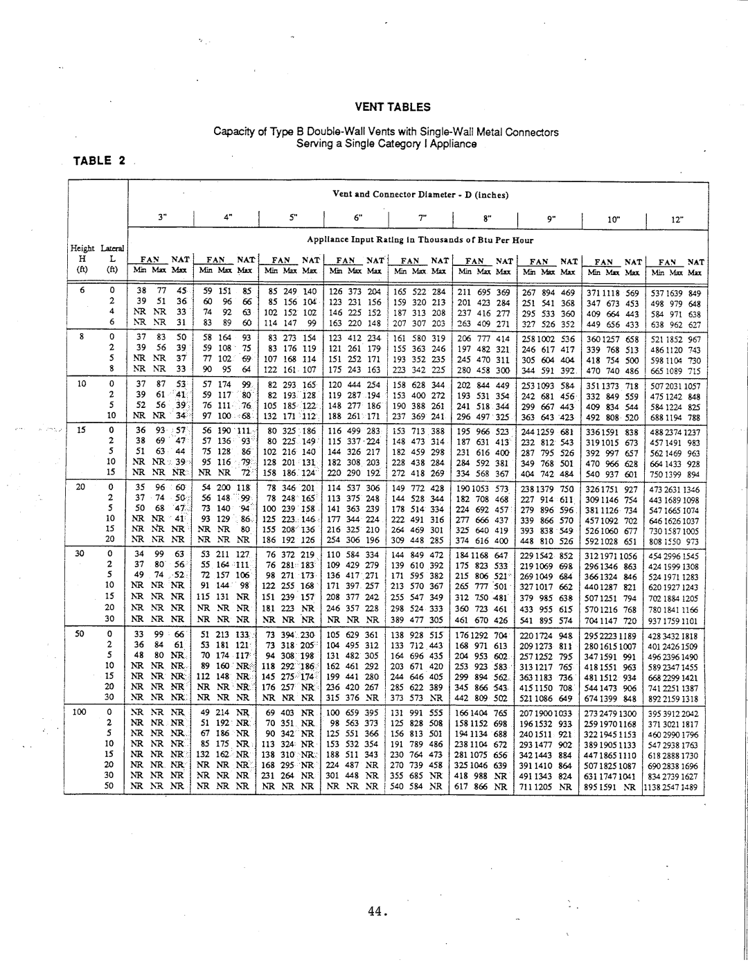 Thermo Products igh2-75 manual 