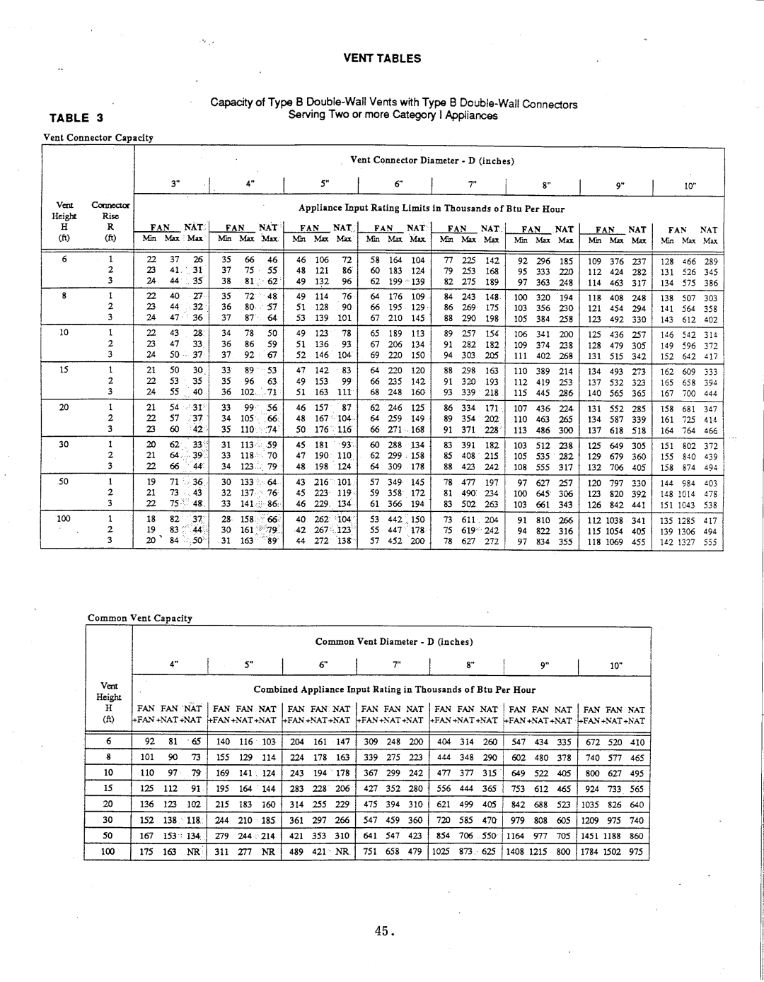 Thermo Products igh2-75 manual 