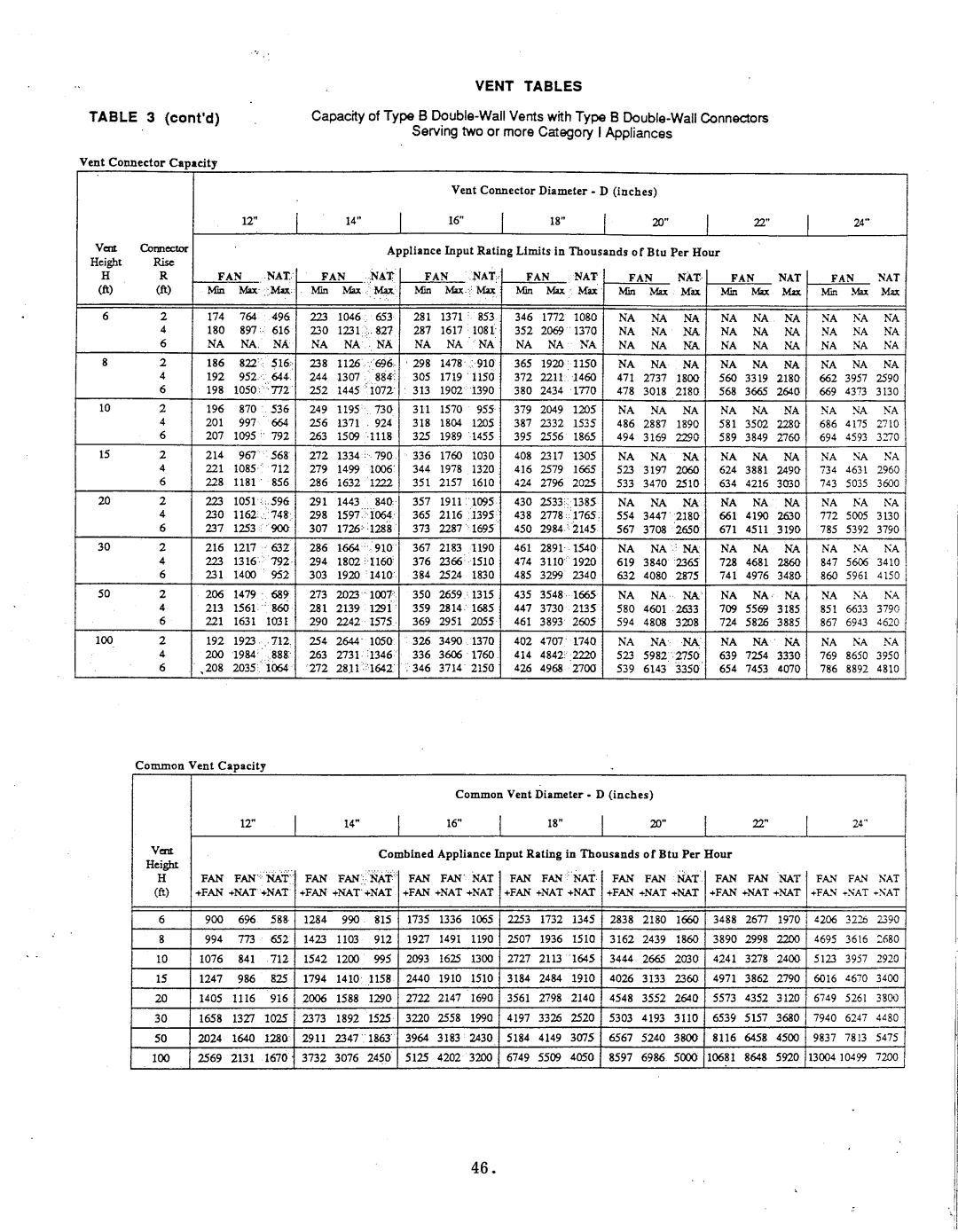 Thermo Products igh2-75 manual 