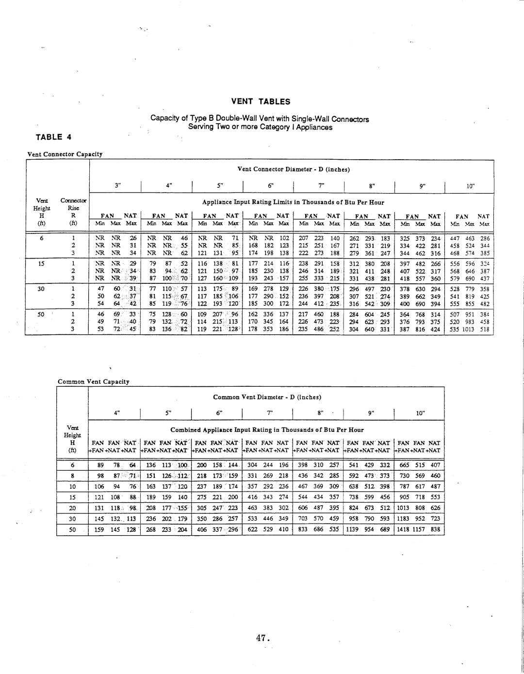 Thermo Products igh2-75 manual 