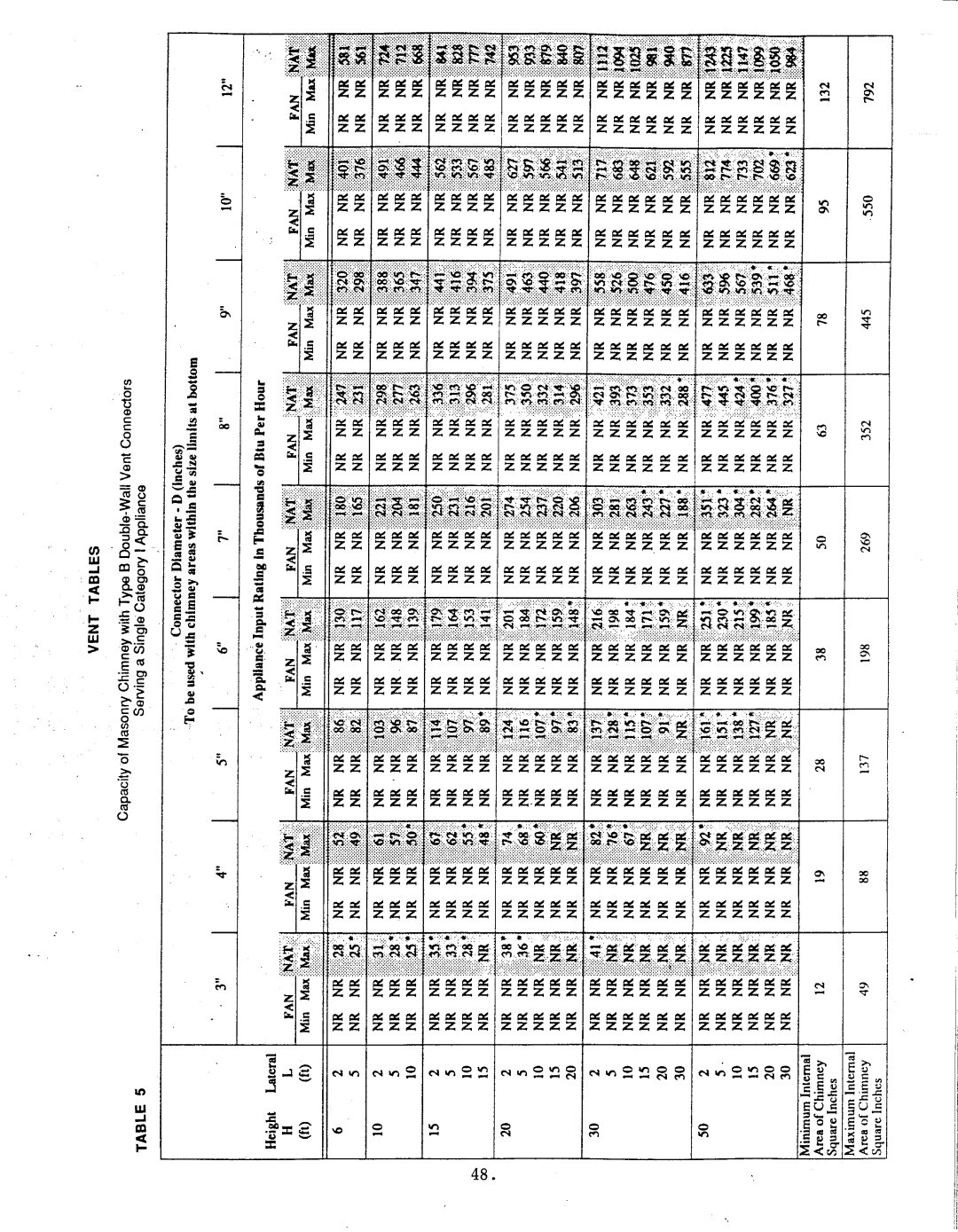 Thermo Products igh2-75 manual 