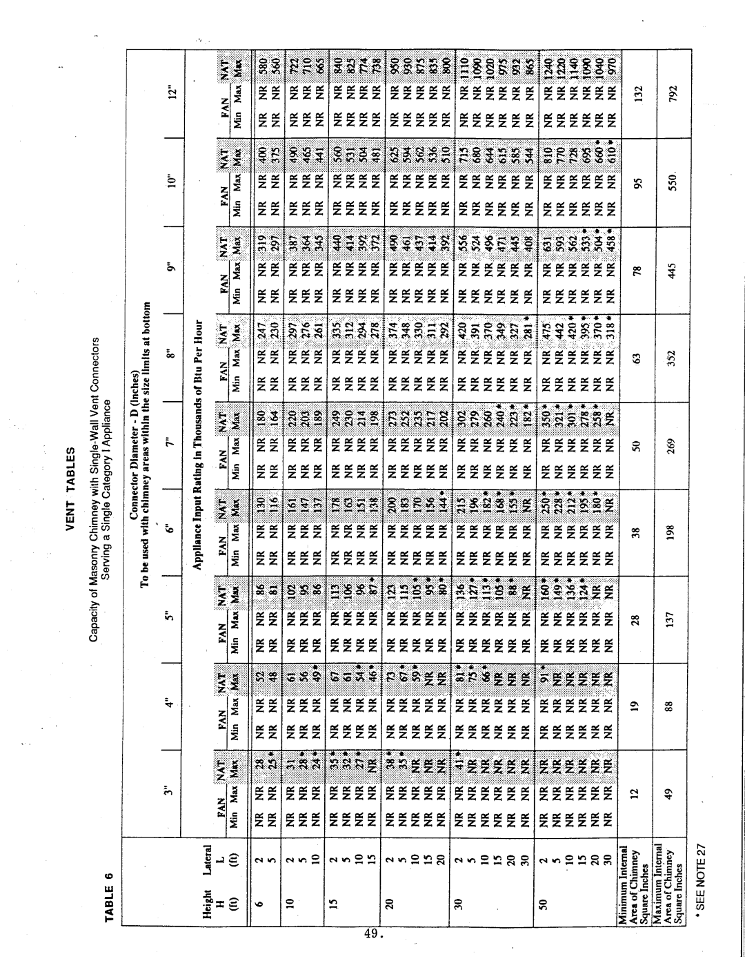 Thermo Products igh2-75 manual 