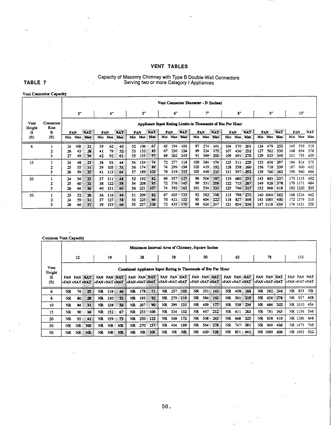 Thermo Products igh2-75 manual 