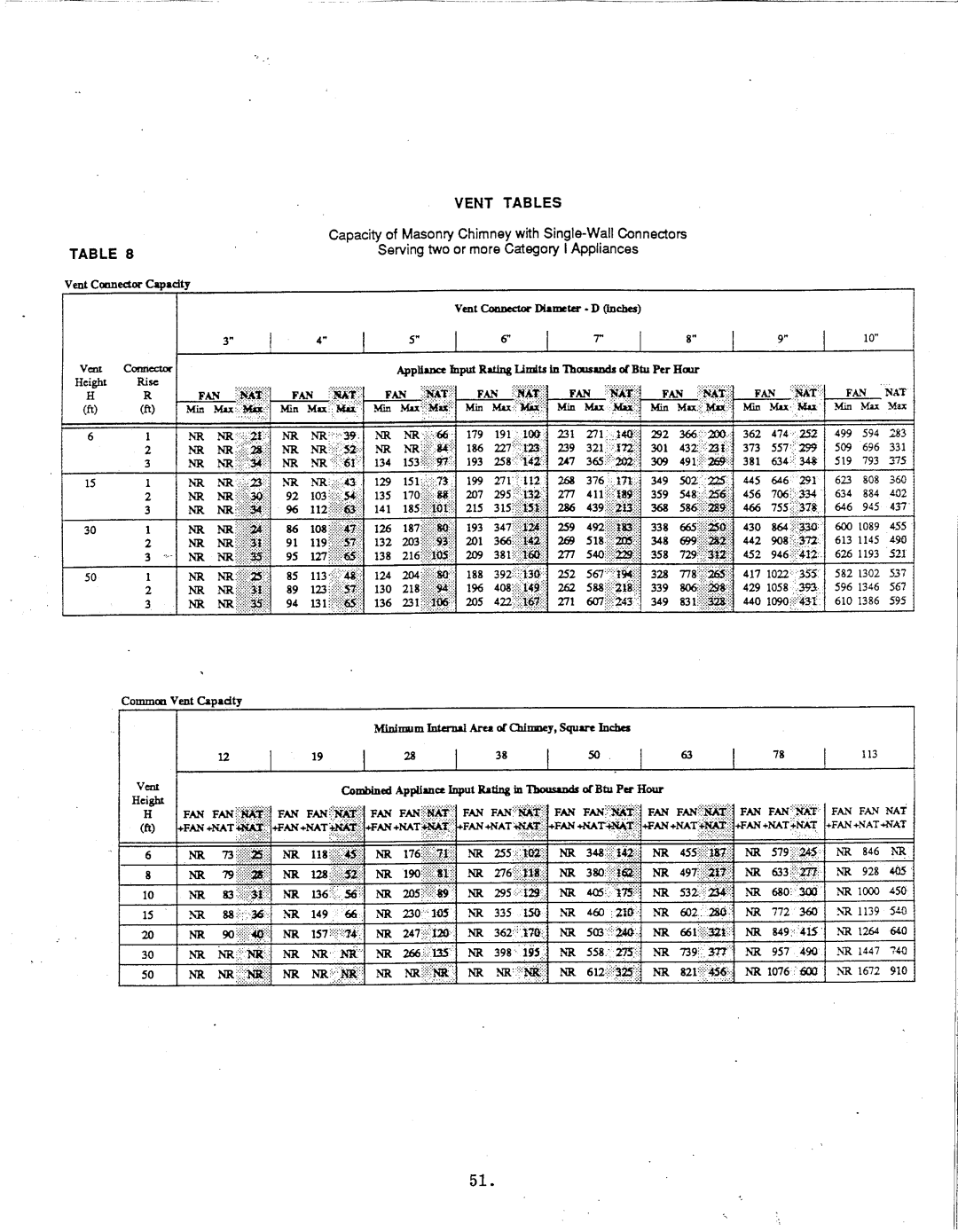 Thermo Products igh2-75 manual 